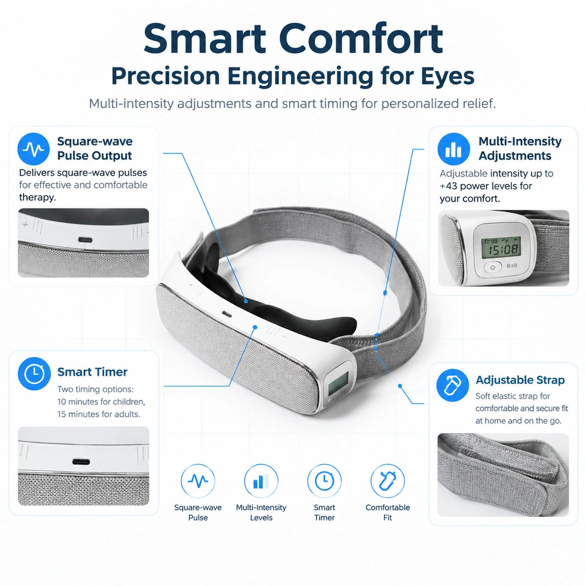 2nd Generation Eye Physiotherapy Device