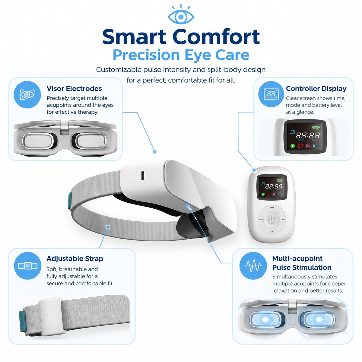 3rd Generation Eye Physiotherapy Device